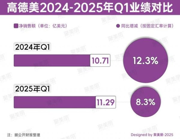 配资知识网配资 狂揽82亿，皮肤科巨头逆势增长