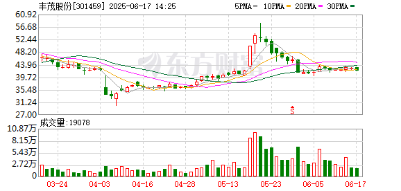 炒股配资平台 丰茂股份：2025年第一次临时股东大会决议公告
