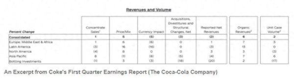 网上配资炒股门户 财报前瞻 | 提价策略不可持续 可口可乐(KO.US)能转靠营销战略投资迎来拐点吗？